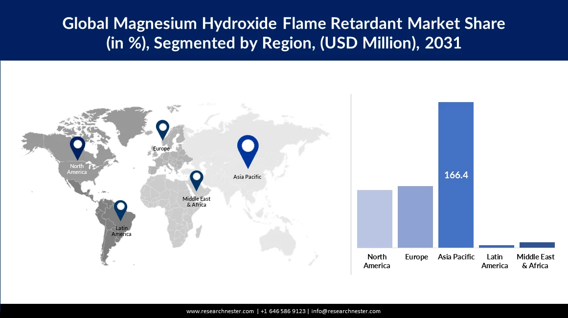 /admin/upload_images/Magnesium Hydroxide Flame Retardant Market Size.webp